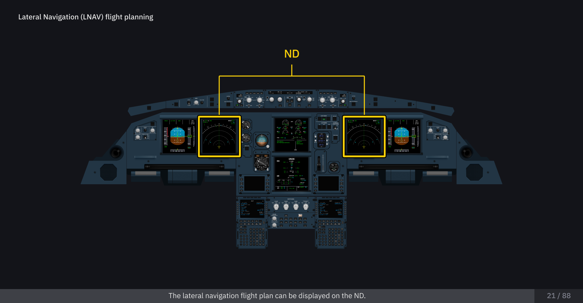 Standard Operating Procedures (SOP)